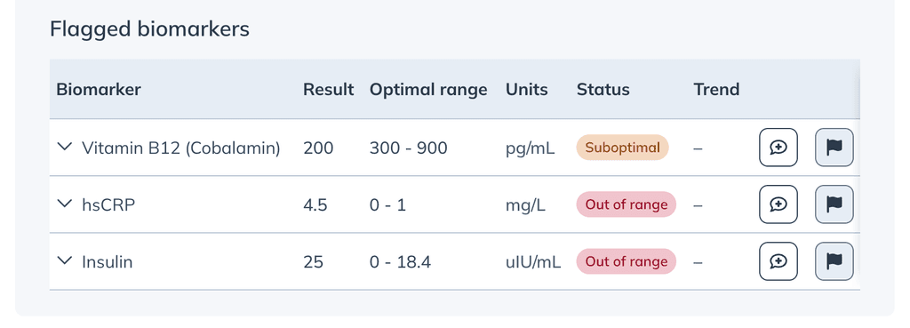 Flagged biomarkers section listing three biomarkers marked with filled flag icons.