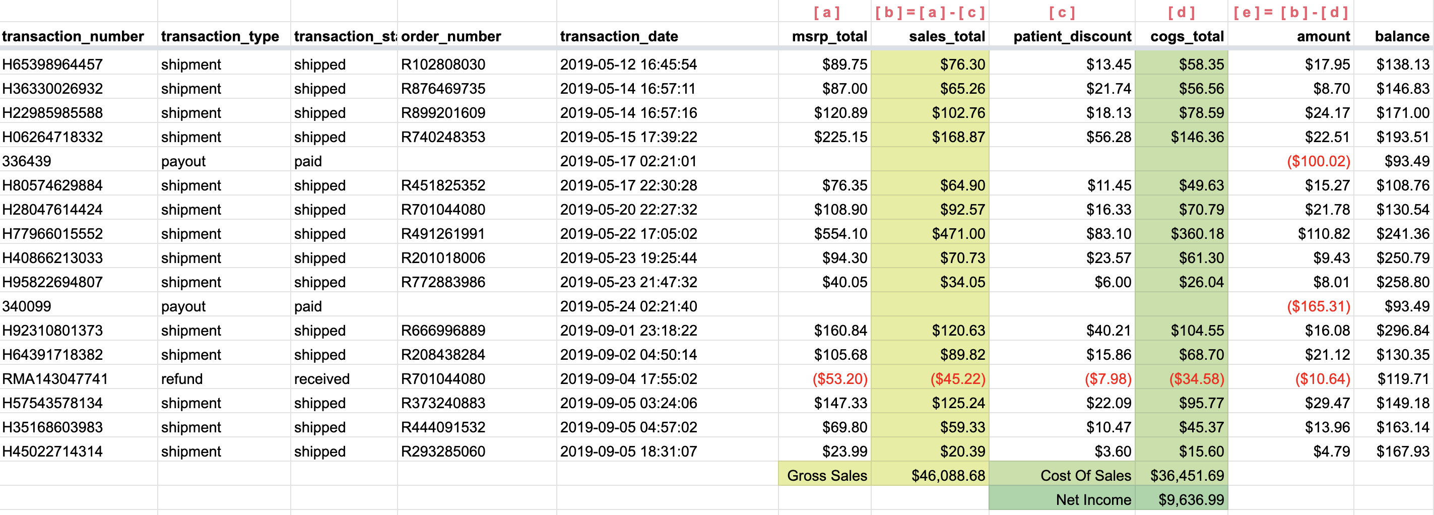 an example of the account activity and balance report with net sales, cost of sales, and net income calculated