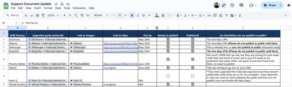 The Support document update sheet.